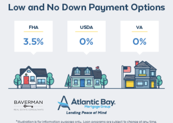 Low Down Payment Options for First Time Buyers