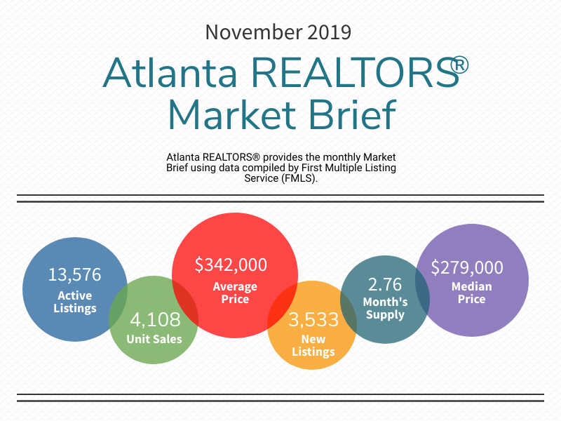 Atlanta REALTORS® Market Brief November 2019 Edition