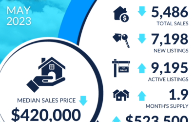 Atlanta REALTORS® Market Brief May 2023 Edition