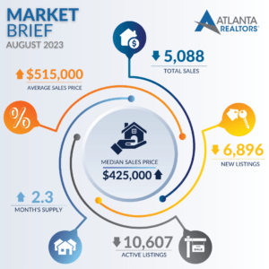 Atlanta REALTORS® Market Brief August 2023 Edition