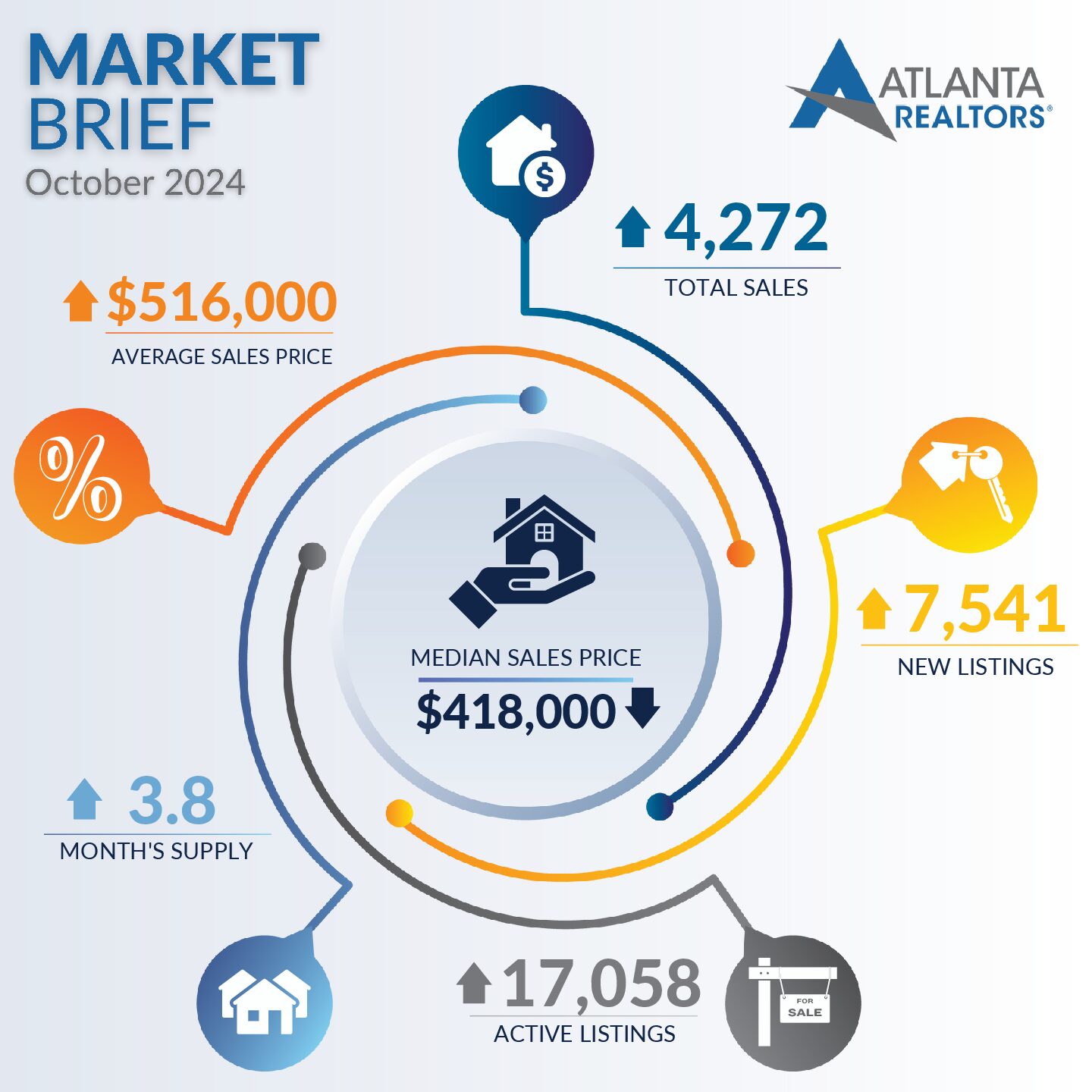 Atlanta REALTORS® Market Brief: October 2024