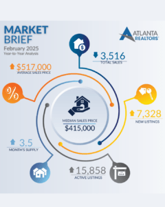 February 2025 Atlanta Market Brief