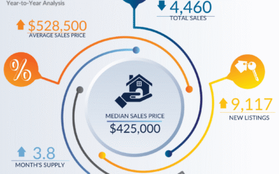 March 2025 Atlanta Market Brief