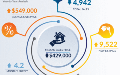 April 2025 Atlanta Market Brief