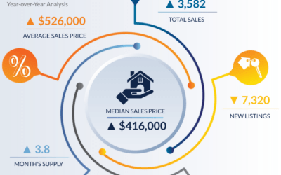 February 2026 Atlanta Market Brief