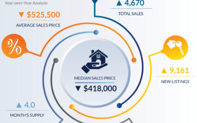 March 2026 Atlanta Market Brief